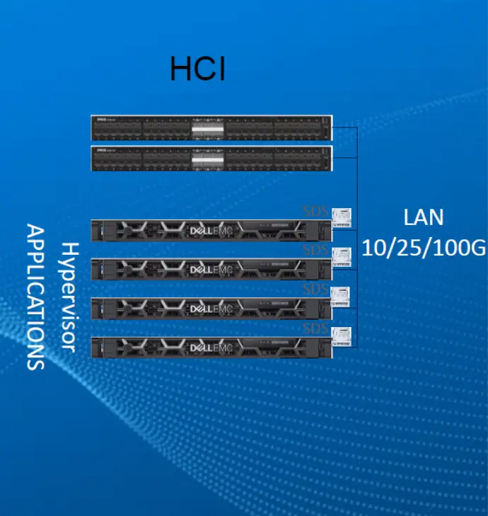HCI